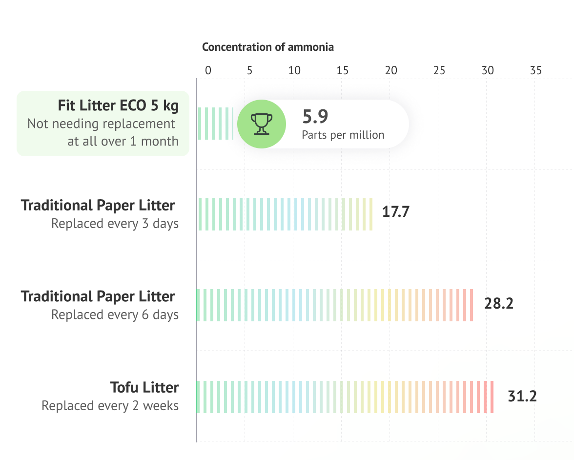 The facts speak for themselves